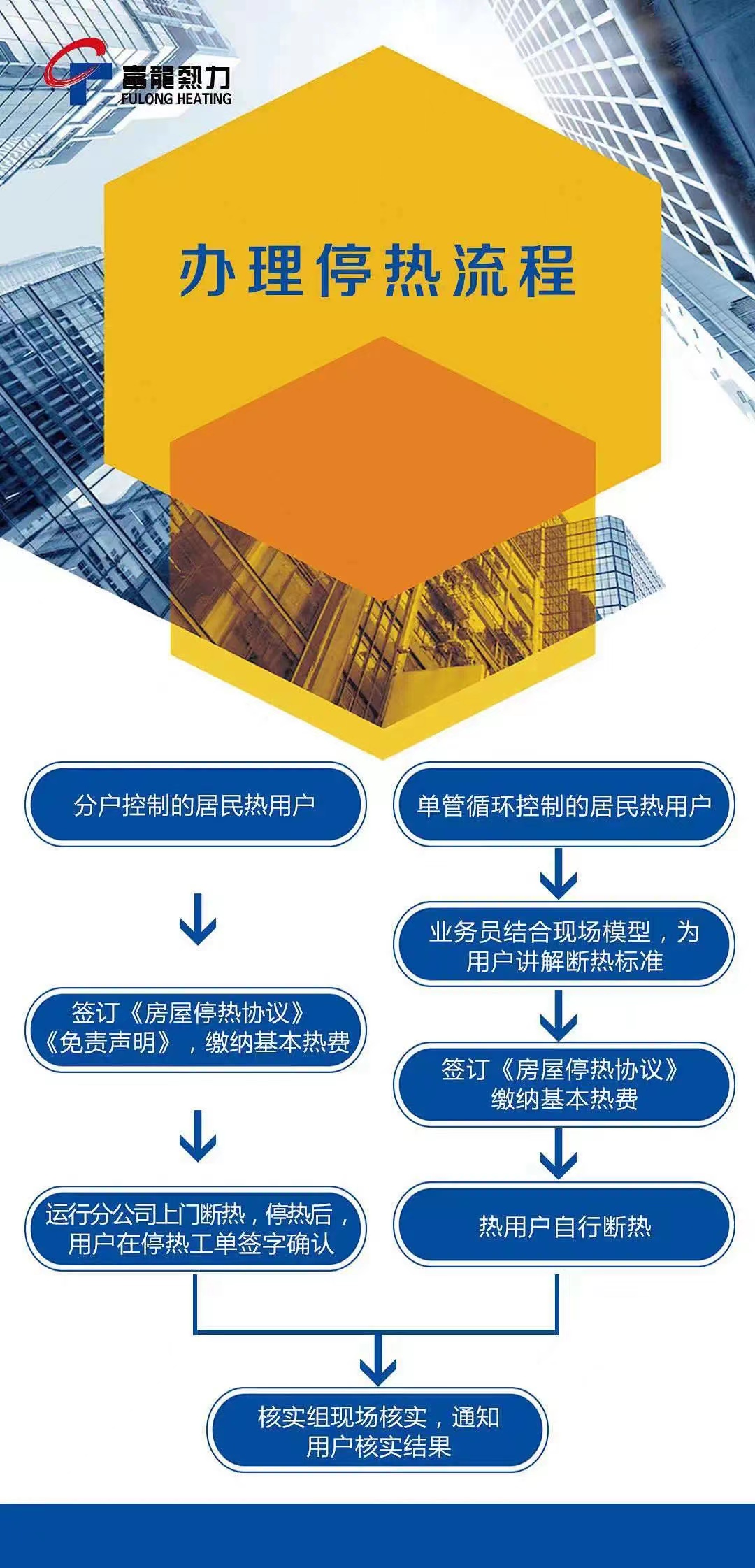 办理停热流程.jpg