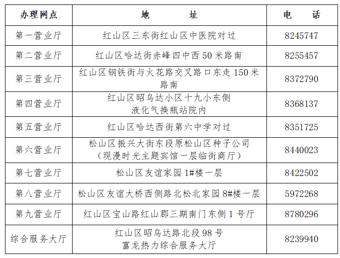 营业厅地址.png